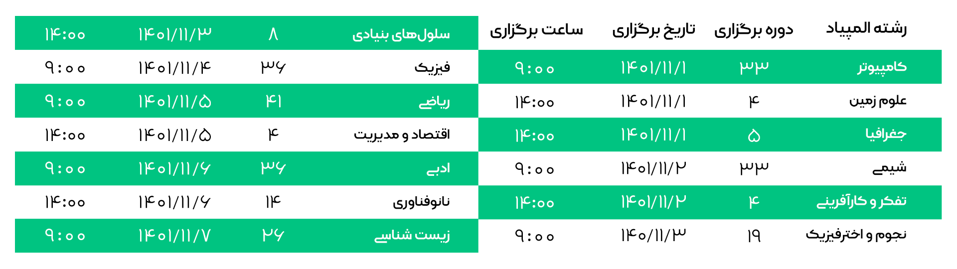جدول برگزاری مرحله اول سال ۱۴۰۱