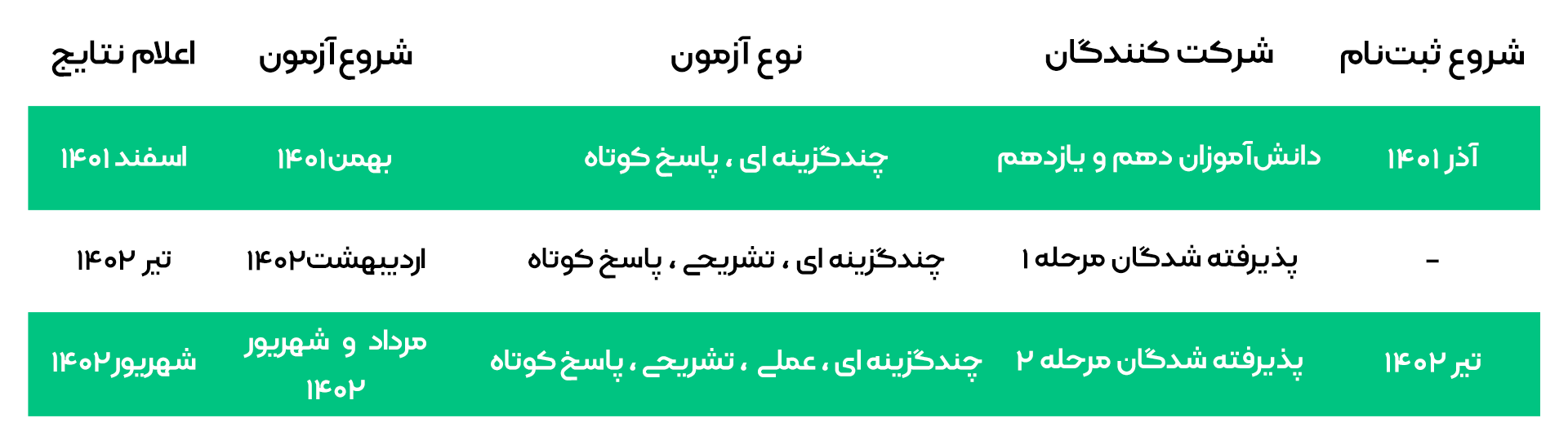 زمان بندی برگزاری آزمون های المپیاد کشوری